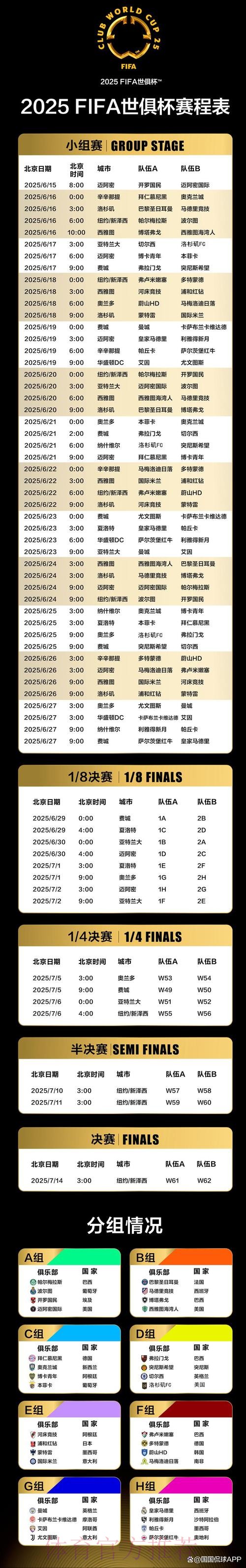 2021世俱杯承办城市出炉 上海等8座城市携手办赛 2021世俱杯承办城市出炉 上海等8座城市携手办赛